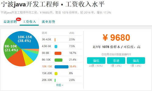 月薪力压南京，宁波平均7892元背后的城市密码与职业蓝海