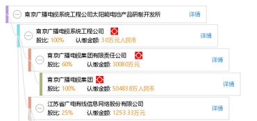 太阳赋能，智慧驱动 南京广电系统工程公司的双轨创新之路