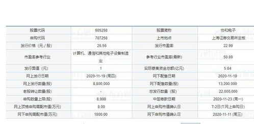 605258协和电子上市时间,协和什么时候上市以及首日涨跌幅规则